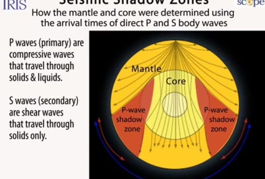 50-fascinating-facts-about-the-inner-core-2024-edition